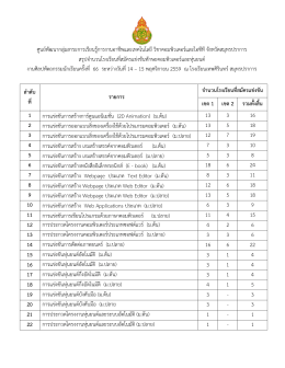 ศูนย์พัฒนากลุ่มสาระการเรียนรู้การงานอาชีพแ
