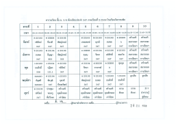 M3 8 - โรงเรียนวัดราชบพิธ