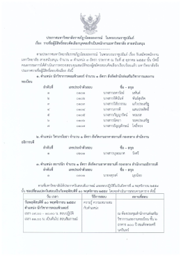 ประกาศมหาวิทยาลัย สายสนับสนุน จำนวน 3 ตำแหน่ง 3 อัตรา