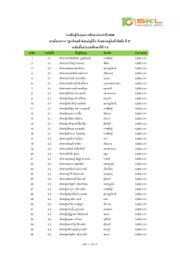ระดับประถมศึกษาปีที่ 1-3