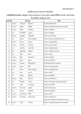 เอกสารหมายเลข 2 ลำดับที่ สังกัด 1 นางสาว กรรณิกา