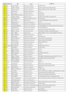 รายชื่อผู้ลงทะเบียนจากภายนอก (Register)