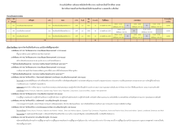 3.จำนวนรับ คุณวุฒิ ตารางสอบ - มหาวิทยาลัยเทคโนโลยีราชมงคลล้านนา