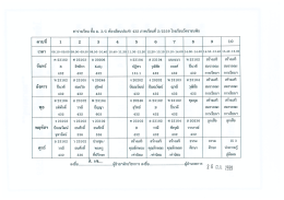 M3 5 - โรงเรียนวัดราชบพิธ