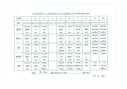 M3 3 - โรงเรียนวัดราชบพิธ