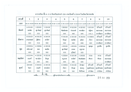 M2 4 - โรงเรียนวัดราชบพิธ