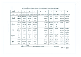 M1 7 - โรงเรียนวัดราชบพิธ