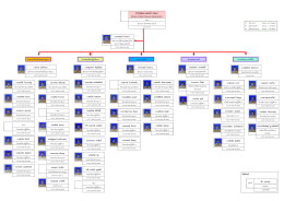 นายประยุทธ์ ไกรปราบ