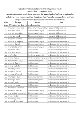 ลาดับ ชื่อ - สกุล ตาแหน่ง สังกัด 1 นายพงษ์เทพ ประ