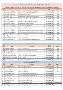 เลขหมายโทรศัพท์ - สำนักบริหารพื้นที่อนุรักษ์ที่ 3 (บ้านโป่ง)