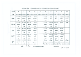 M1 10 - โรงเรียนวัดราชบพิธ