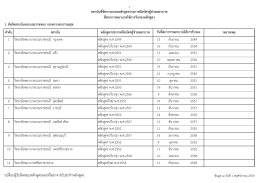รายชื่อหลักสูตรประกาศนียบัตรผู้ช่วยพยาบาล