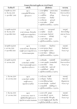 ม. 1 ม. 2 ม. 3 ม. 4 ม. 5 ม. 6