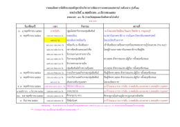 เวลา กิจกรรม สถานที่ ภาคบังคับ ปฐมนิเทศ/กิจกรร