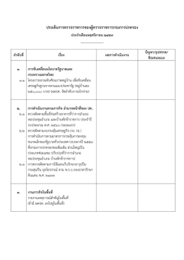 ประเด็นการตรวจราชการของผู้ตรวจราชการกรมการ