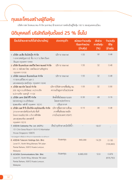 ทุนและโครงสร้างผู้ถือหุ้น