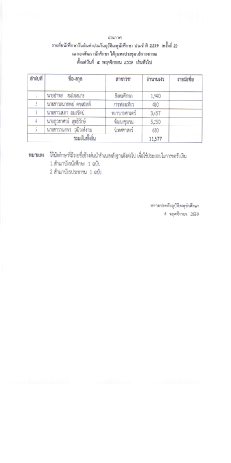 Page 1 ประกาศ รายชีอนักศึกษารับเงินค่าประกันอุบัติเหตุนักศึกษา ประจำปี