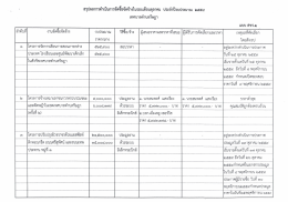 ประจำปีงบปร