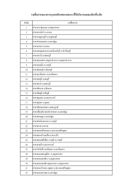 รายชื่อสาขาธนาคารกรุงเทพในเขตภาคกลาง ที่ให้บริการแลกธนบัตรที่ระลึก