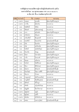 ลาดับ คานาหน้า หมายเหตุ 1 นางสาว กฤษณา อุบลเพ็ง