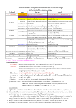 เวลา กิจกรรม สถานที่ ภาคบังคับ ปฐมนิเทศ/กิจกรร