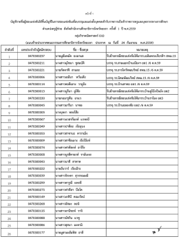 ลําดับที่ เลขประจําตัวผู  สมัครสอบ ชื่อ - ชื่อส