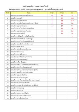 ประเภทเรือคยัค
