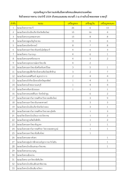 สรุปเหรียญรางวัล สนามที่ 2 - สมาคมเรือพายแห่งประเทศไทย