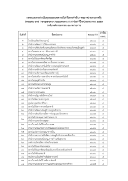 ผลคะแนนการประเมินคุณธรรมและความโปร่งใสการด