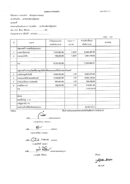 ราคากลาง - มหาวิทยาลัยราชภัฏสงขลา