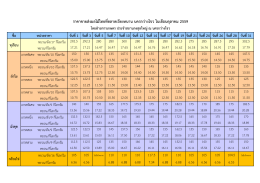 ราคาขายส  งผลไม  ไทยที่ตลาดเจียงหนาน นครกว  าง