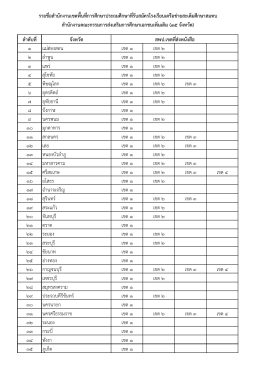 3. รายชื่อ สพป.ที่เปิดรับสมัคร ร.ร.เครือข่ายสะเต็มศึกษาสมทบ สช. (35 จังหวัด)