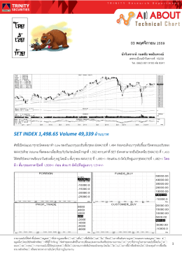 03 พฤศจิกายน 2559 SET INDEX 1498.65 Volume