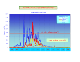 ม. /วิ 6 พ.ย. 59 ปริมาณ 135.