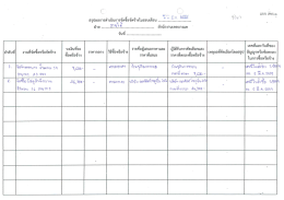 สรุปผลการดำเนินการจัดซื้อจัดจ้างในรอบเดือน มีนาคม 2559 ฝ่ายรายได้