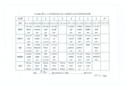 M4 5 - โรงเรียนวัดราชบพิธ