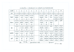 M1 3 - โรงเรียนวัดราชบพิธ