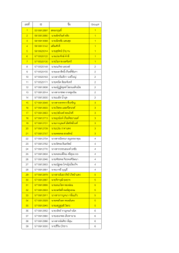 เลขที่ ID ชื่อ Group# 1 5510612897 สพลกฤษดิ์ 1 2 5610612680 นาย