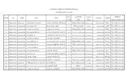 จํานวน แบ  งทรัพย  สิน ส  วนแบ  ง ชั้นที่ติดต  อ เ