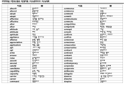 어휘 뜻 어휘 뜻 absorb commence absurd commerce