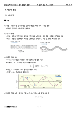 그림으로 보는 과학에 포함되는 그림들입니다.