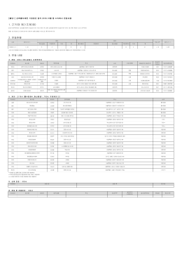 1.근거(영 제21조제3항) 2.변동현황 3.변동 내용