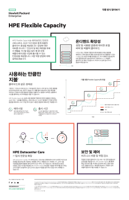 HPE Flexible Capacity: 작동 방식 알아보기