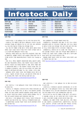 2016 / 11/ 07 Morning Briefing