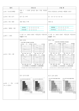 시한적성 기본서(개정6판) 정오표.hwp