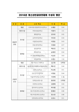 2016년 청소년인권경진대회 수상자 명단(학급포함).hwp