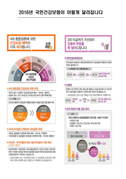 2016년 국민건강보험이 이렇게 달라집니다