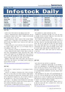 2016 / 11/ 02 Morning Briefing