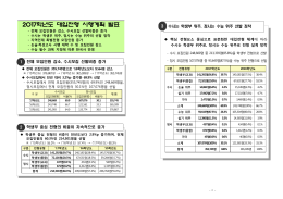 2017학년도 대학입학전형 주요 특징.hwp