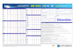 금융 Daily